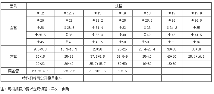 Model and specifications